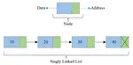 Implementation of Simply Linked Lists in C++